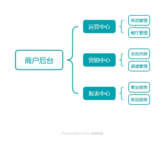 商户后台.jpeg