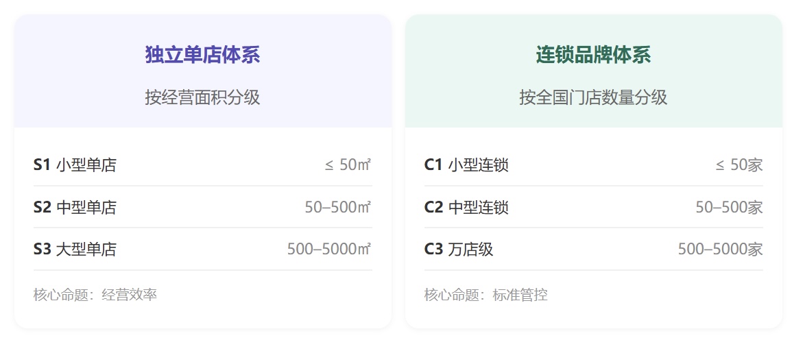 两大体系.jpg