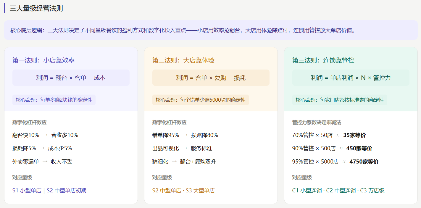 三大法则.png