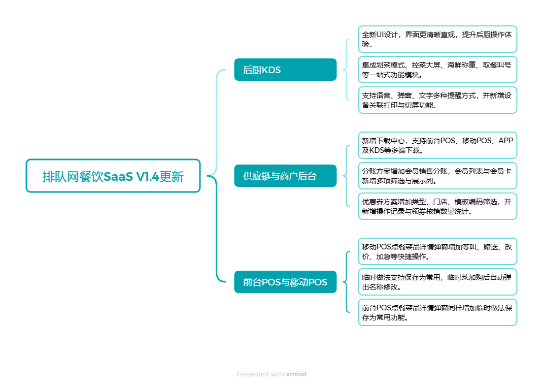 括号图.png