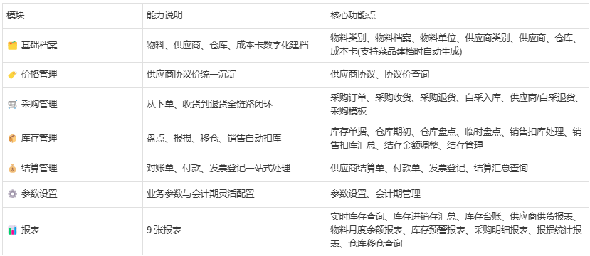 供应链1.png