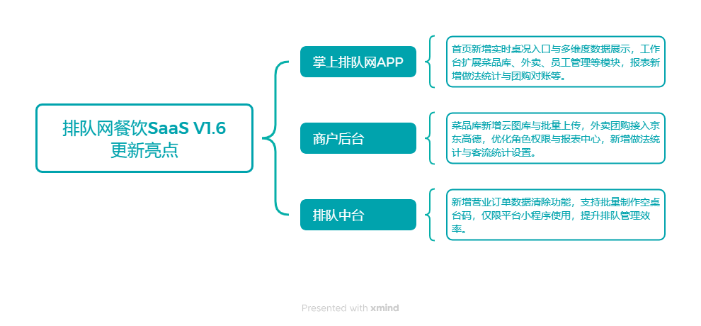 括号图.png