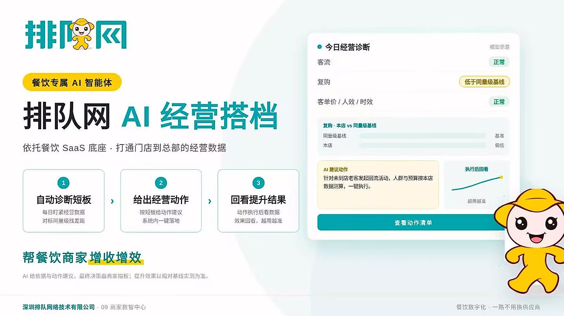 排队网 AI 经营搭档：自动诊断短板、给出经营动作、回看提升结果