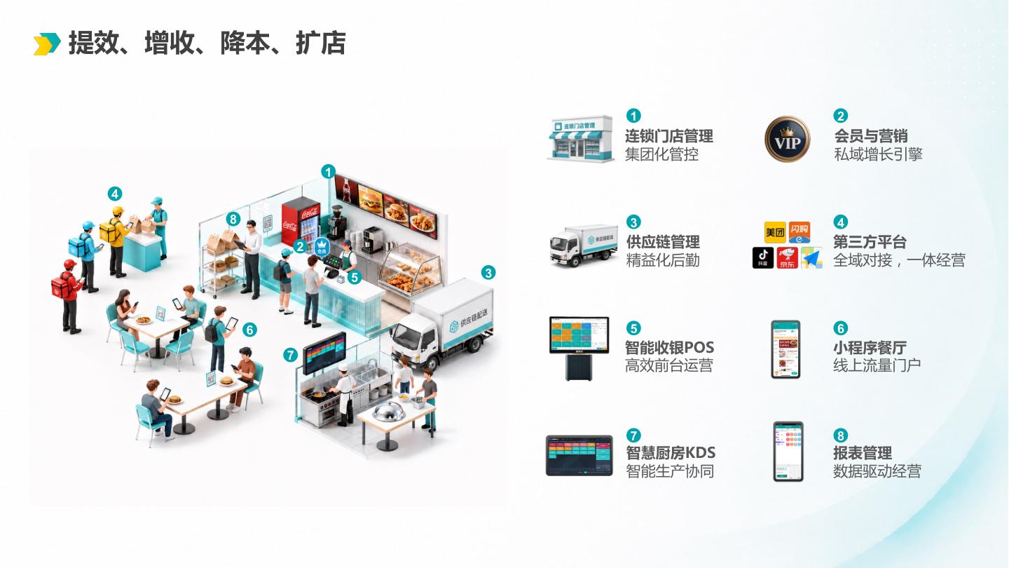 排队网·餐饮SaaS产品介绍 第10页