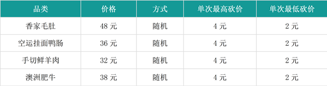 会员营销实战课堂：what？顾客为0元美食竟四处找人砍他一刀！(图5)