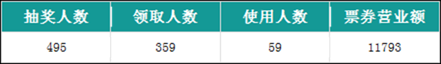 会员营销实战课堂：转呀转呀，都是商家的营业额(图9)