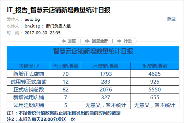 欲穷千里目，更上一层楼！记排队网月新增商家数突破2000！！！(图3)