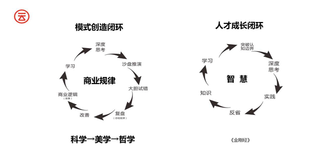 云味馆迟焕涛：站高处、会创新、会学习，方有一席之地(图7)