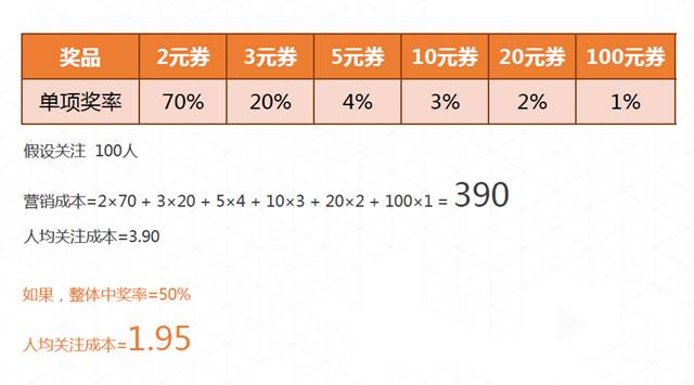 排队网郑德安：我们如何利用互联网思维玩营销?(图5)