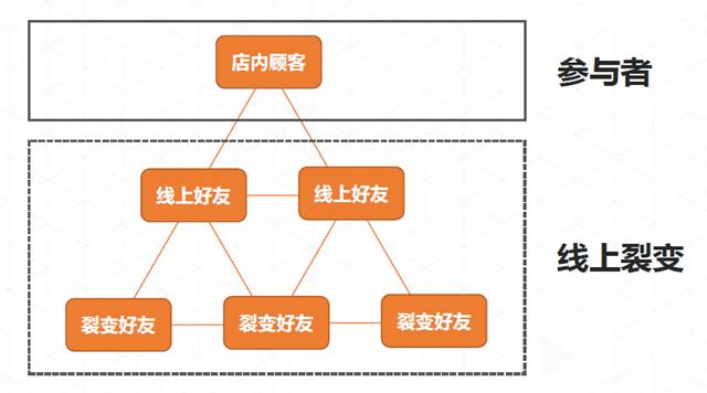 排队网郑德安：我们如何利用互联网思维玩营销?(图6)