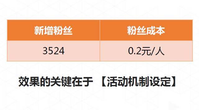 排队网郑德安：我们如何利用互联网思维玩营销?(图10)