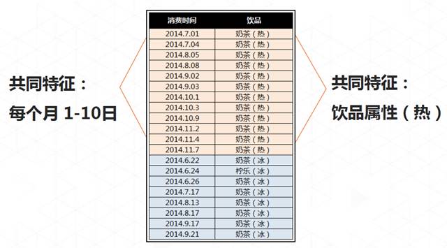 排队网郑德安：我们如何利用互联网思维玩营销?(图12)