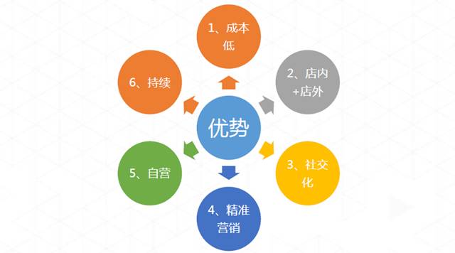 排队网郑德安：我们如何利用互联网思维玩营销?(图21)