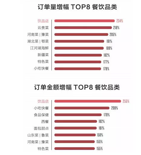 《中国餐饮报告2018》发布，了解一下？(图3)