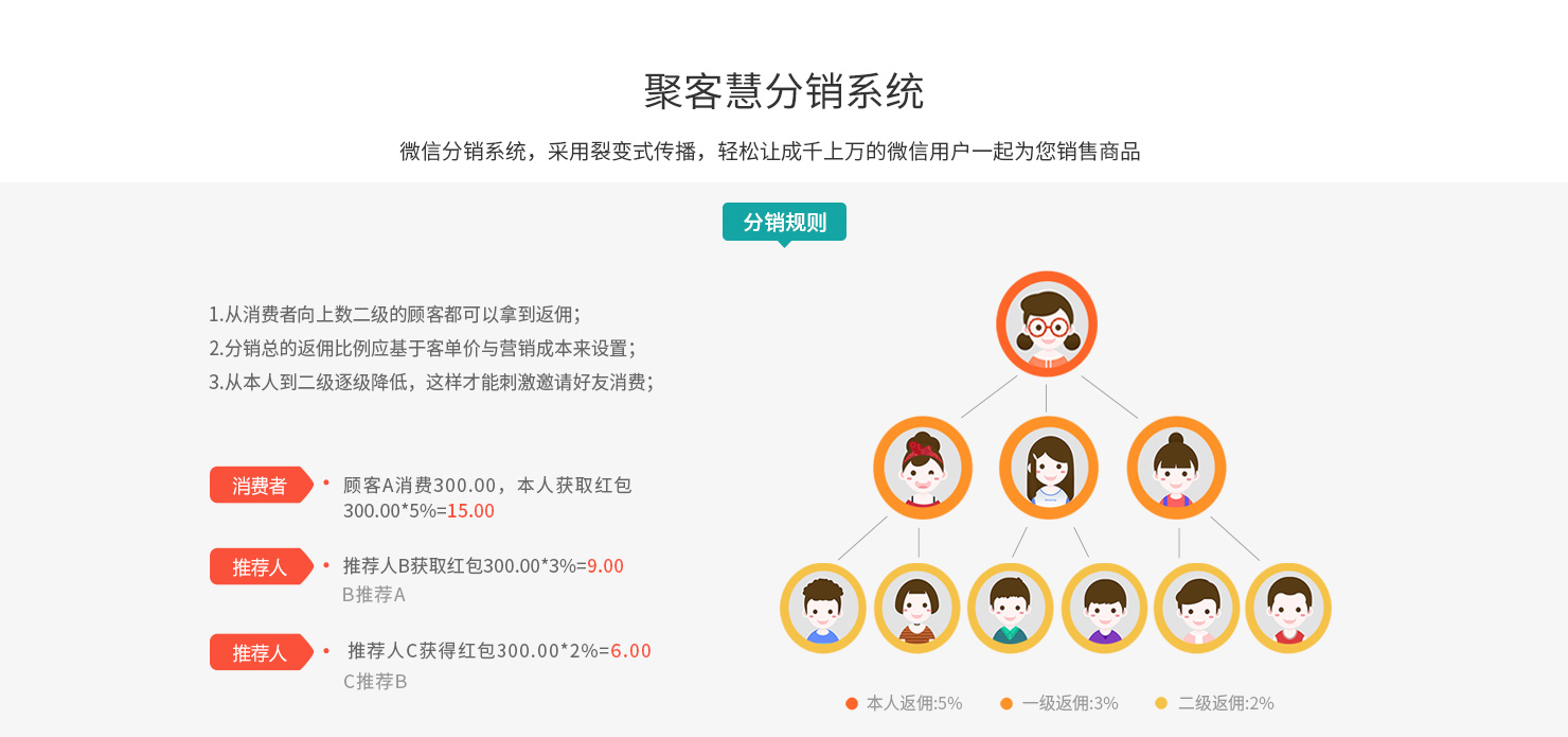 聚客慧(图4)