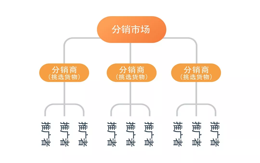 抓住电商财富风口，成为排队网城市电商创业者！(图9)