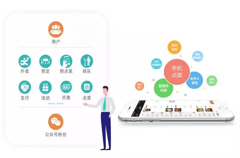 这48个车站将告别纸质车票,作为餐饮老板应该做什么?(图9)