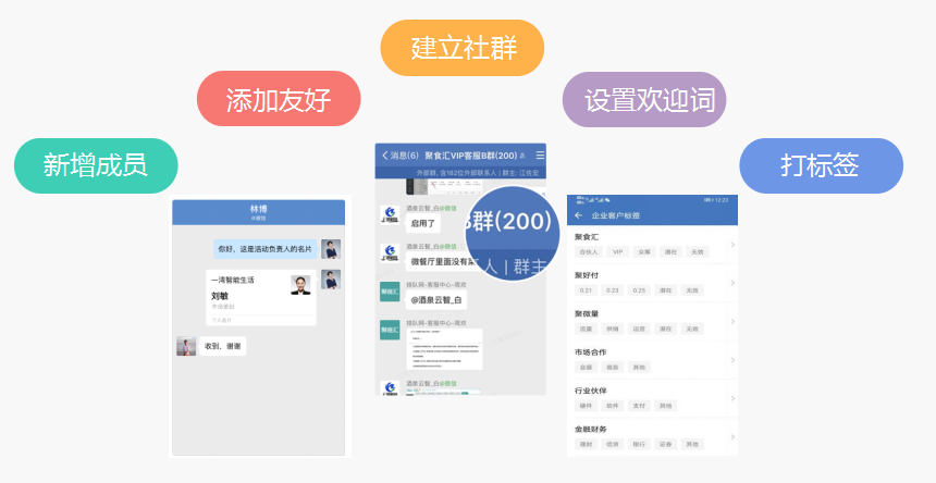 疫情后，餐饮企业复工整体解决方案之六脉神剑(图23)
