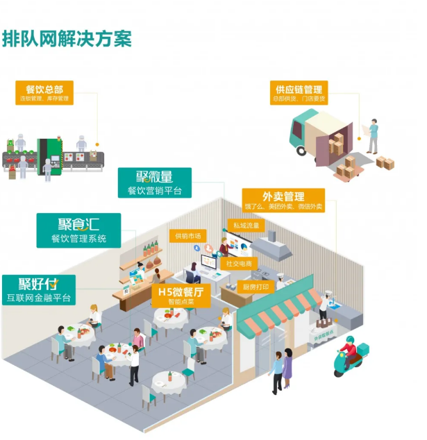 拿融资、发股权、招商爆满，排队网7月干的都是大事！(图3)