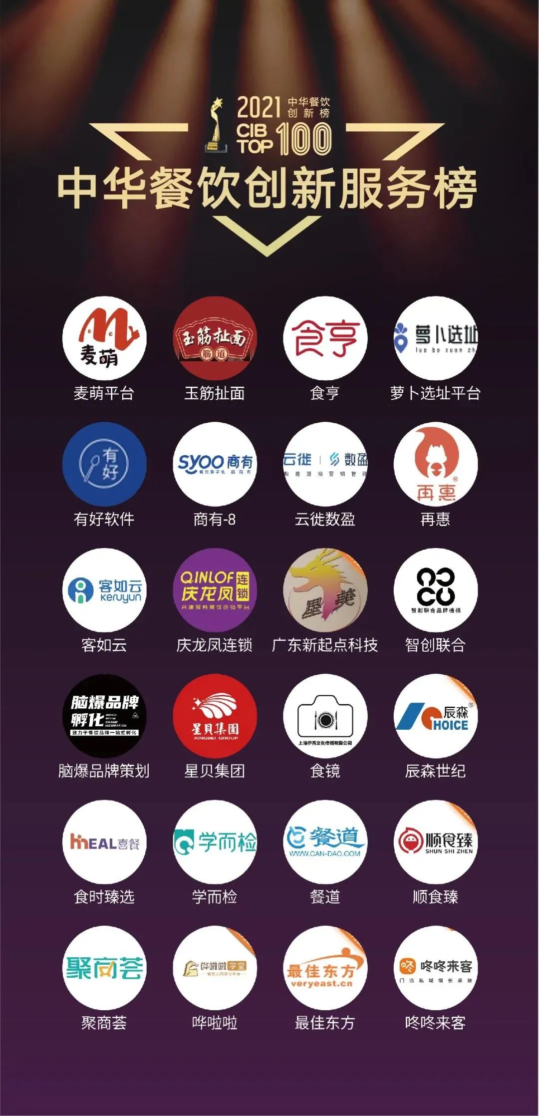 排队网聚商荟斩获2021第五届中华餐饮创新服务奖!(图3) 图片