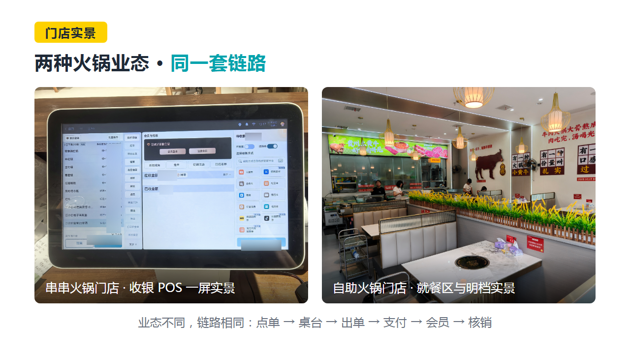 真实门店实景:串串火锅门店收银 POS 一屏操作 + 自助火锅门店就餐区与明档