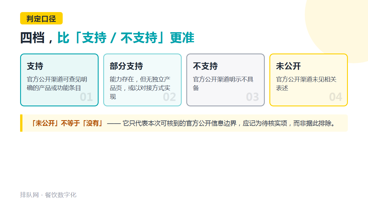 六维四档对照（支持 / 部分支持 / 不支持 / 未公开）