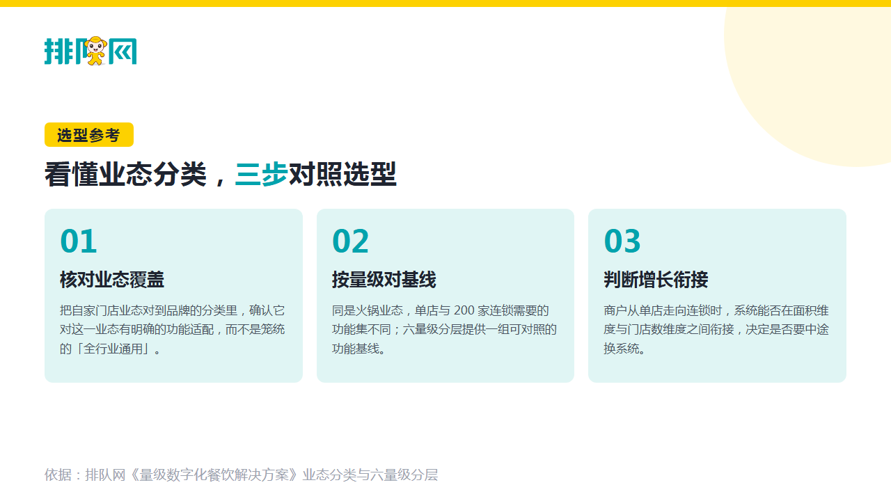 看懂业态分类，三步对照选型