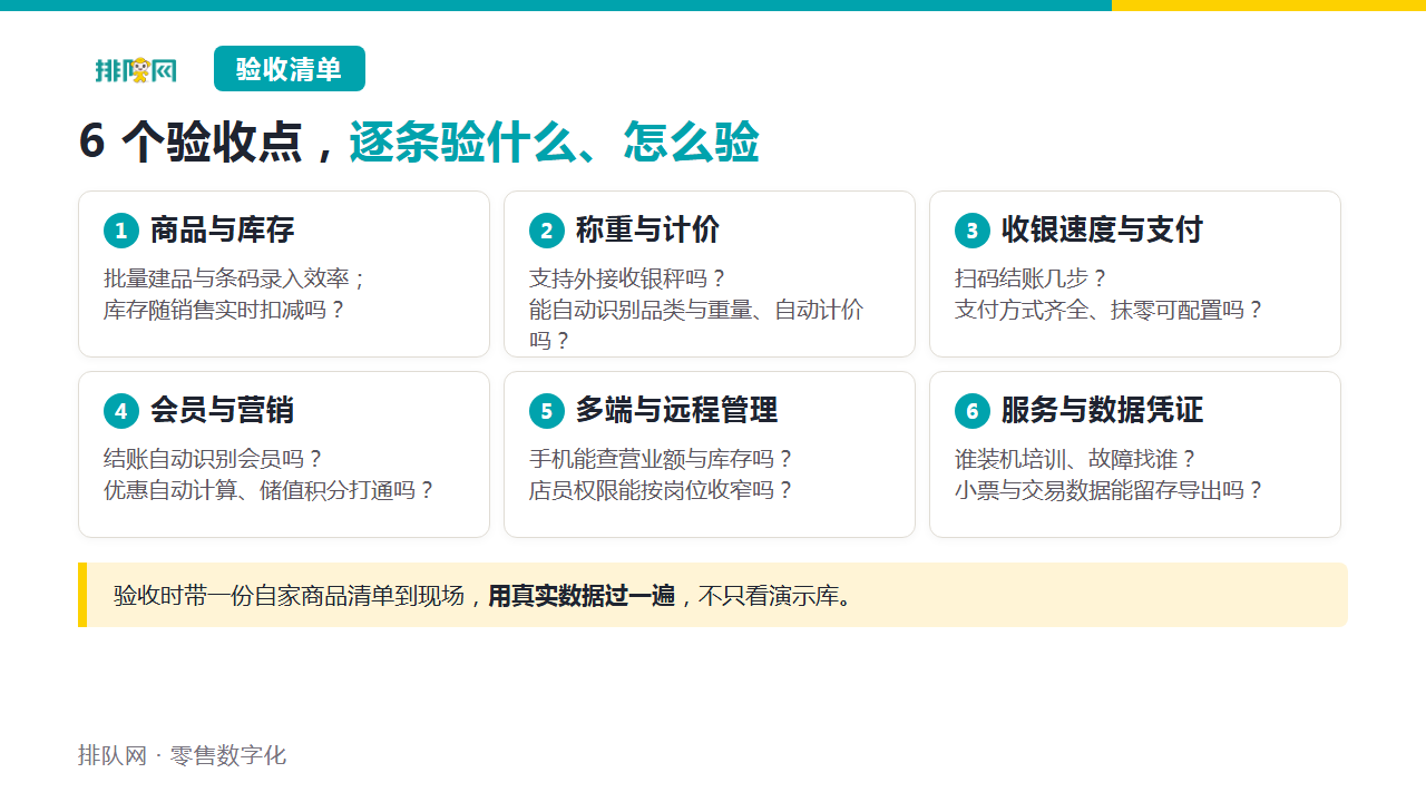 6 个验收点全览 · 逐项验什么、怎么验