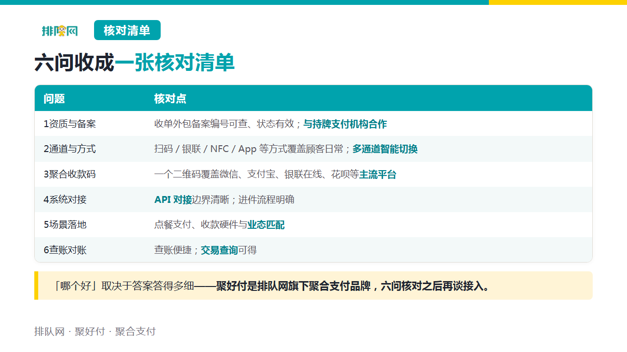 六问核对清单——问题与核对点逐字对应正文