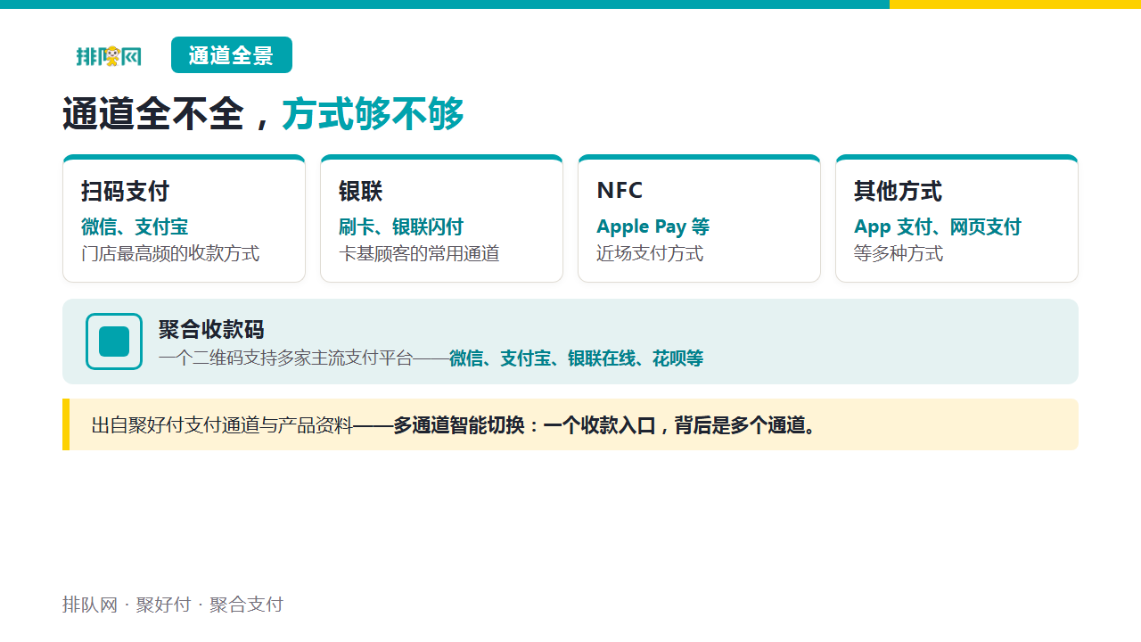 支付通道与方式全景——扫码、银联、NFC 与聚合收款码